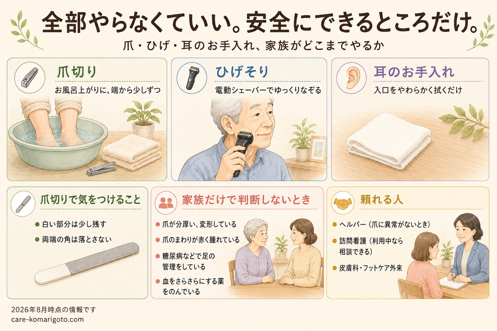 爪切り・ひげそり・耳のお手入れで、家族がどこまでやるかをまとめた図