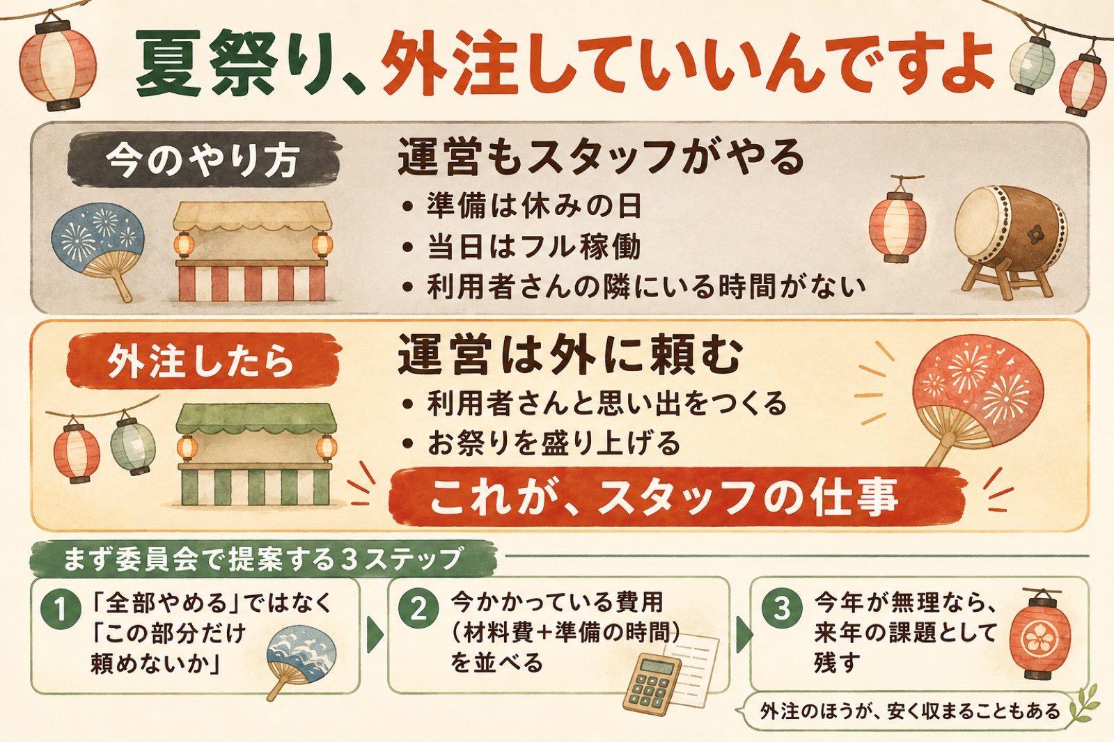 夏祭り、外注していいんですよ。運営もスタッフがやる場合と外注した場合の違いと、委員会で提案する3ステップ