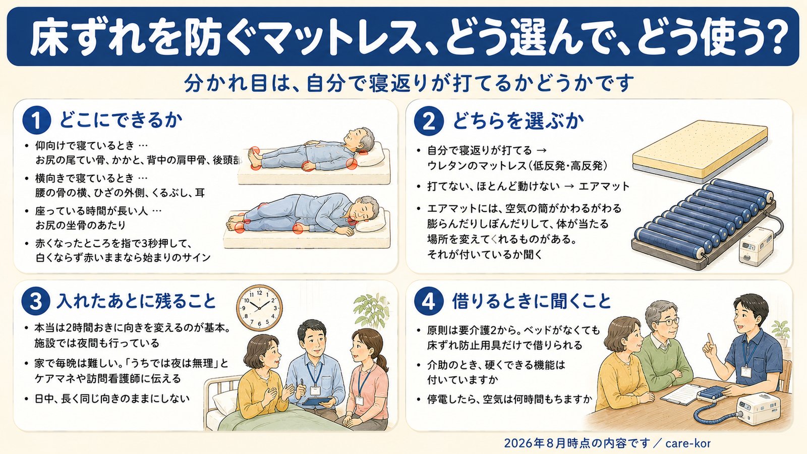 床ずれを防ぐマットレスの選び方と使い方をまとめた図
