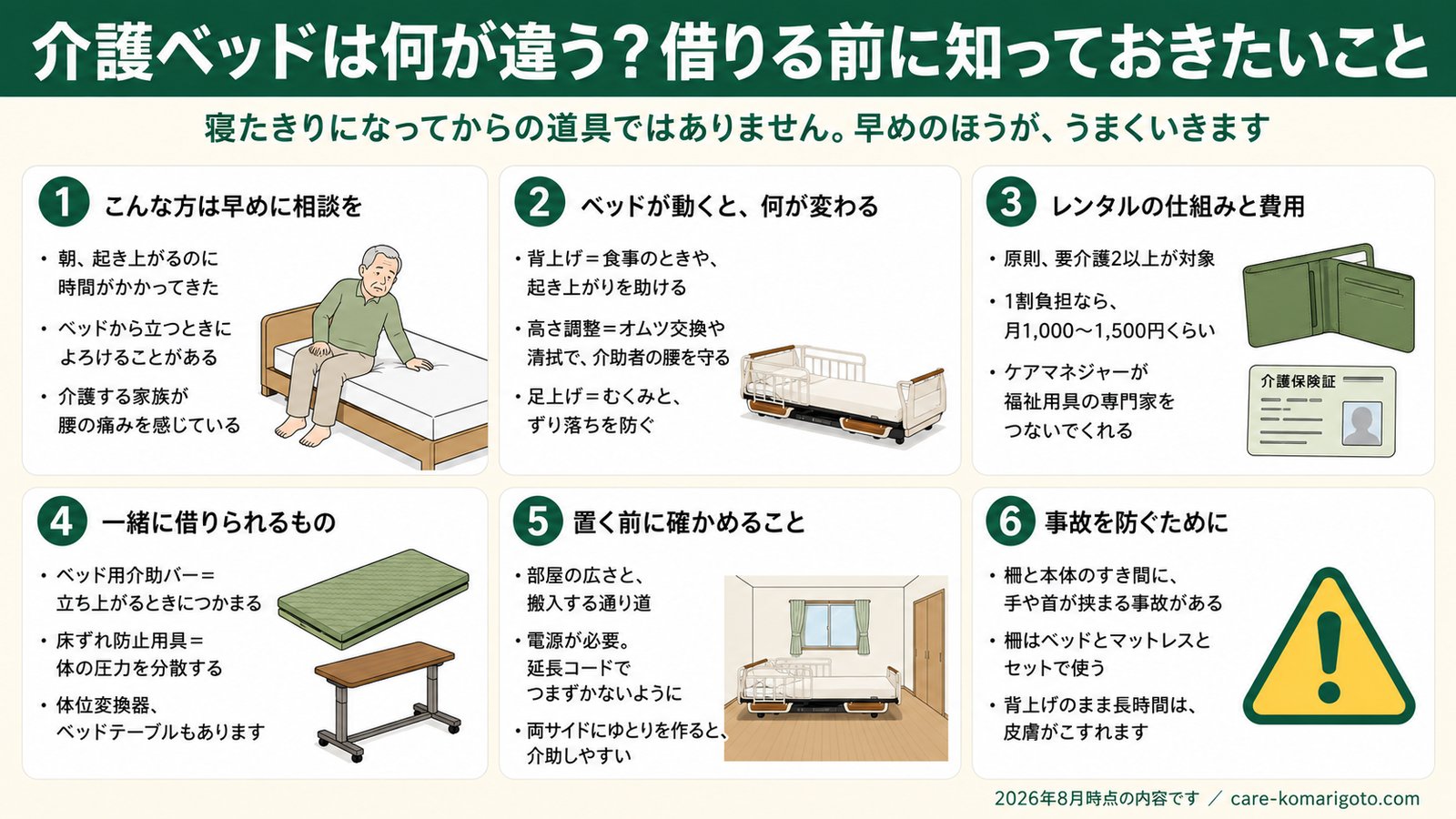 介護ベッドを借りる前に知っておきたいことを6つにまとめた図